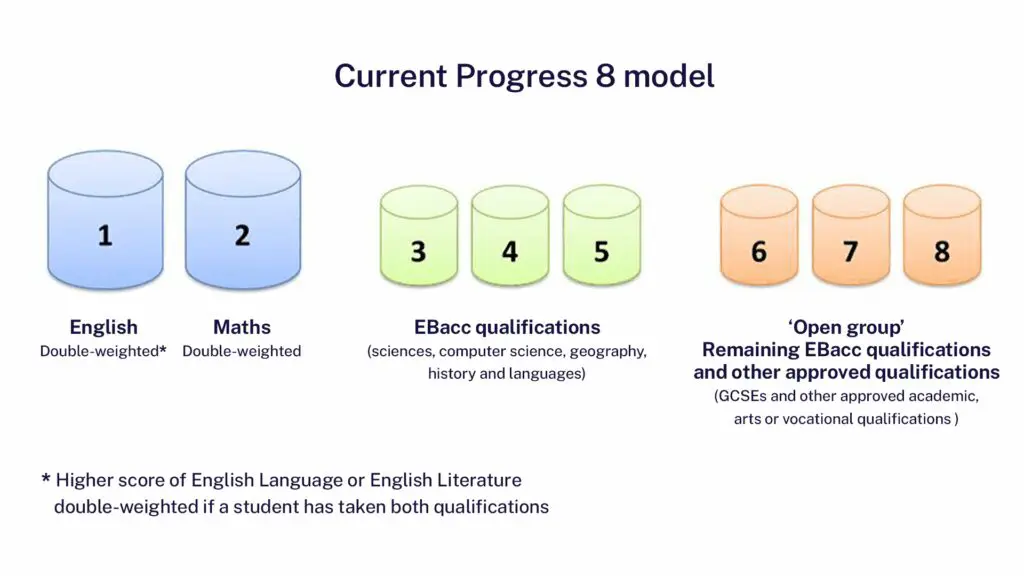 Have your say on government plans to reform Progress 8 | Independent ...
